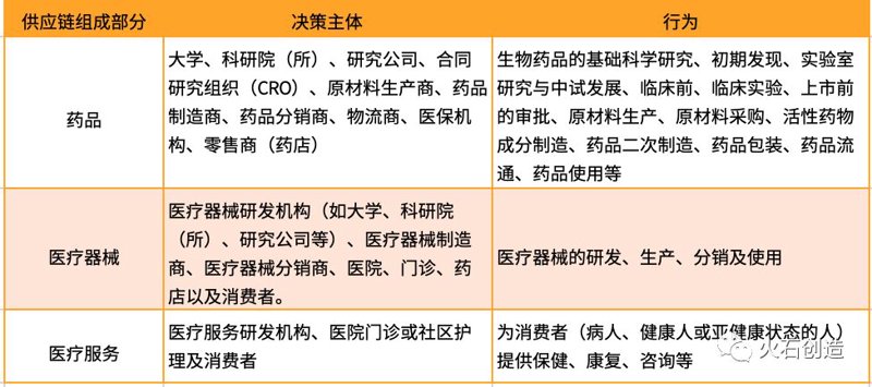 医药公司究竟是国企还是私企?这是一个值得深思的问题。