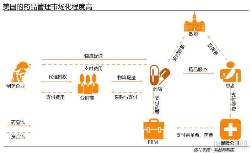 医药公司招聘双休:寻找适合你的岗位