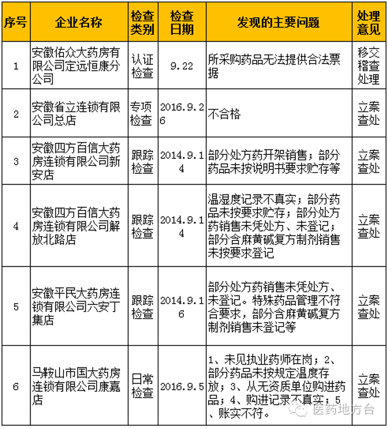 未来医疗技术发展如何？大立科技集团官网将引领方向