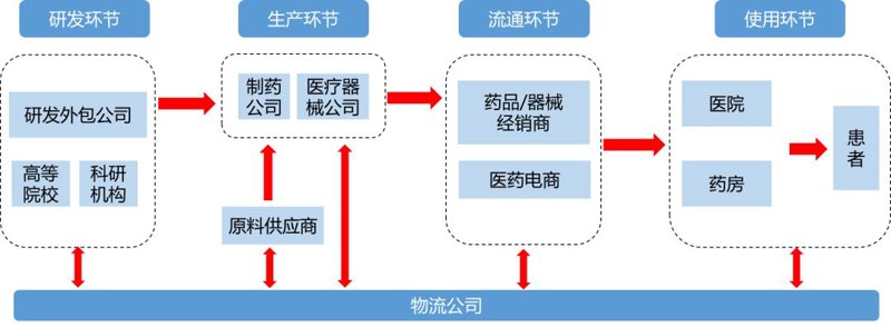 北京大立医药有限公司是一家专注于医疗健康领域的综合性企业，其下属的大立科技在医疗器械行业具有重要地位。今天我们就来详细了解一下这家公司的基本情况。