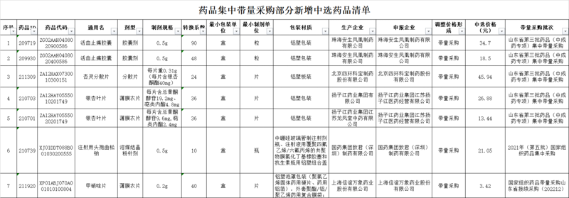 大立科技：一家专注于医疗影像设备研发的高科技企业