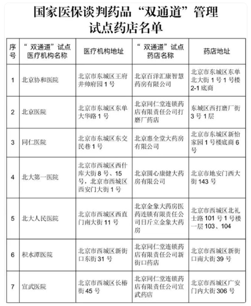 医药公司招聘双休:如何抓住机遇?